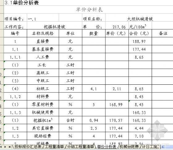 济南市某水库第Ⅲ标段除险加固工程投标文件-4