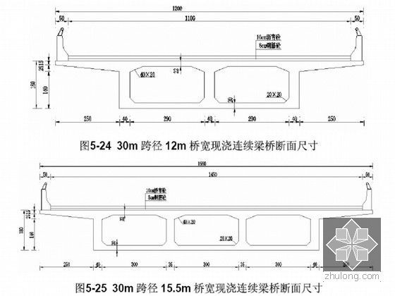 西部地区中小跨径桥梁综述（交通部）-现浇连续梁桥断面尺寸