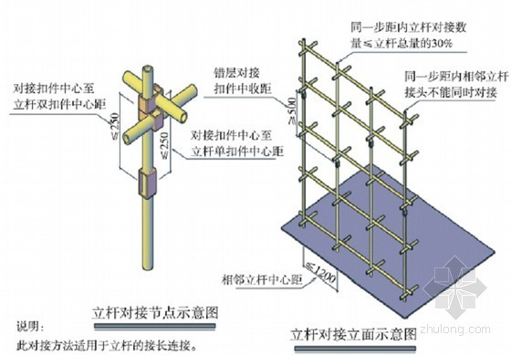 无板高大梁柱模板施工方案资料下载-[上海]住宅楼工程高支模施工专项施工方案(130页 附计算书)