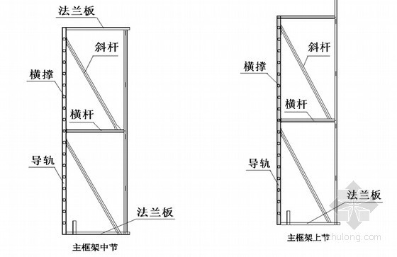 [福建]剪力墙结构住宅楼工程脚手架工程专项施工方案(70页 附着式升降脚手架)-主框架做法示意图 