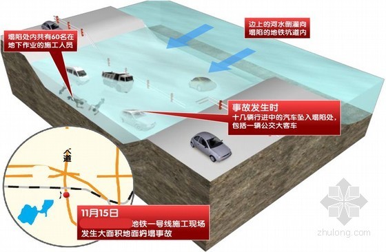 16米深基坑资料下载-[浙江]16米地铁深基坑坍塌事故分析