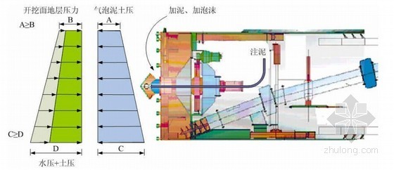 改良土试验资料下载-[硕士]土压平衡盾构土体改良微观机理试验研究