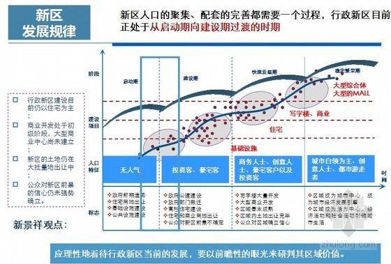 物业建议报告资料下载-高端商业住宅项目发展定位及物业建议报告（171页 图文并茂）