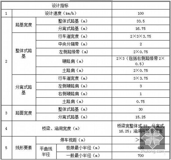 [浙江]海湾大桥及接线工程施工组织设计115页（挂篮悬臂施工 双向搅拌桩）-主要技术标准指标表