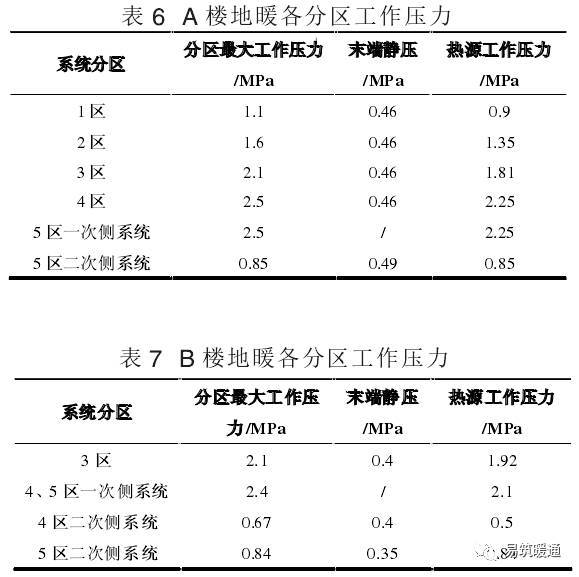 大连某超高层建筑暖通空调系统设计_7