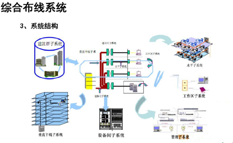 施勒智能建筑系统--办公楼_7