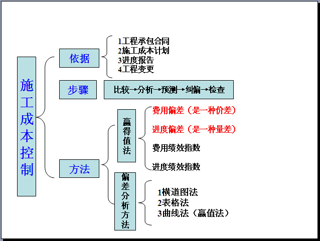 装饰工程成本管理资料下载-门窗幕墙工程施工成本管理（177页）