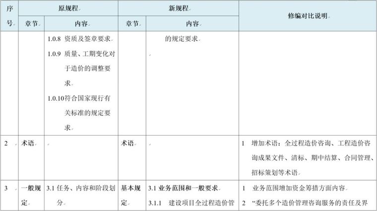 新版《建设项目全过程造价咨询规程》解读——干货分享_2