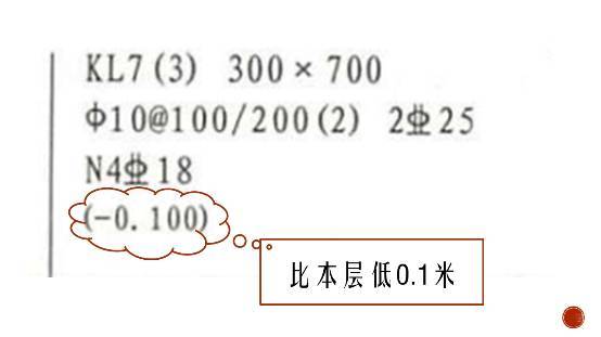 一字之差就不一样，这就是梁钢筋施工图中的7个细节_10