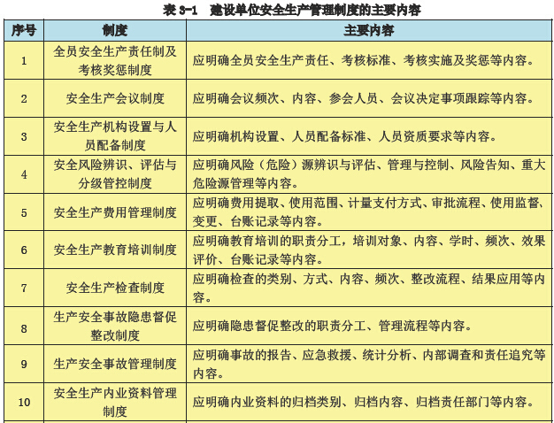 广东项目安全管理制度资料下载-[广东]高速公路工程施工安全标准化指南（管理行为）