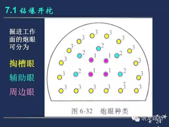 隧道钻爆开挖施工要点全解析，值得收藏！_6