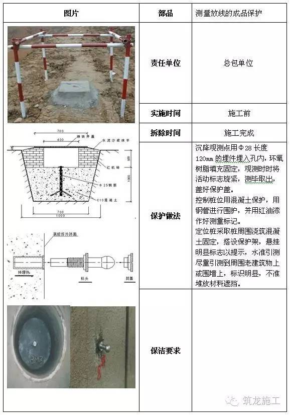 成品和半成品的保护措施资料下载-全阶段的成品保护措施都齐了！请这样保护好你的工地！