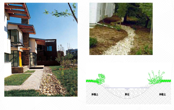 LID模式雨水利用在社区水环境设计中的应用-做法大样