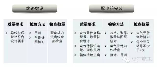 毛坯房怎么验收？看完流程图和现场实测图，谁都能懂！_28