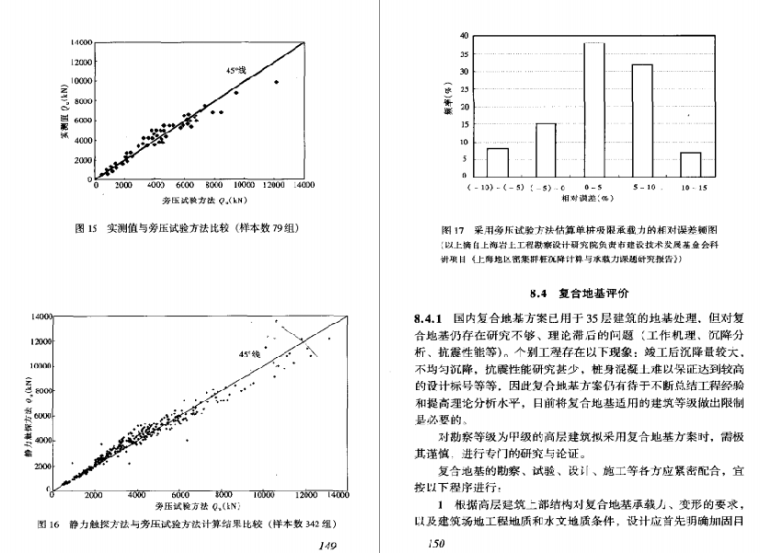 JGJ72-2004高层建筑岩土工程勘察规程-IBPT%$4QBAZBP8TDULX%1YG.png