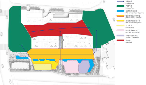 [广东]现代时尚城市商业广场景观设计方案-功能分区图