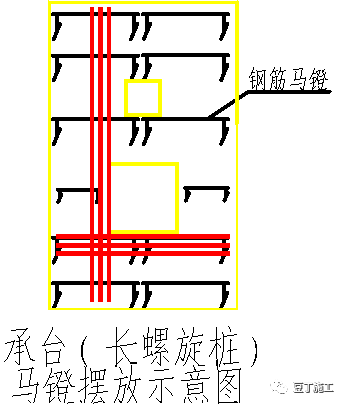 16G101基础、柱、梁、板、楼梯、剪力墙钢筋绑扎要点大汇总_3