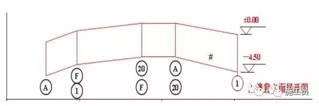 3分钟让你搞懂施工技术资料编制过程重难点_3