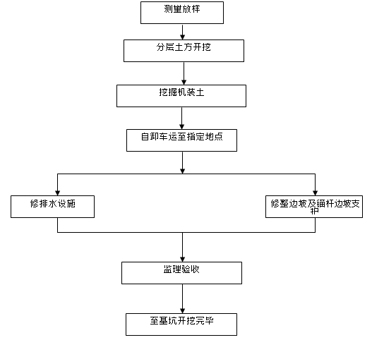 深基坑支护安全施工方案_2