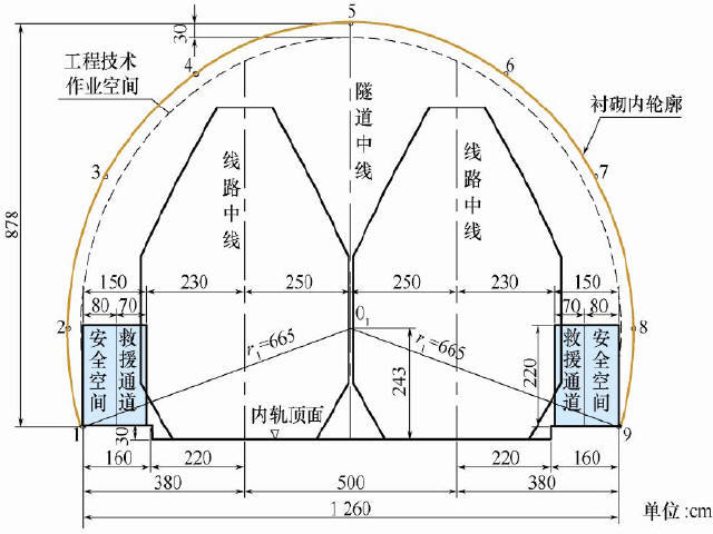 重庆2015年设计36m宽市政道路初步设计图纸186张CAD（路桥涵照明交通排水海绵城市）-正线双线隧道建筑限界及内轮廓