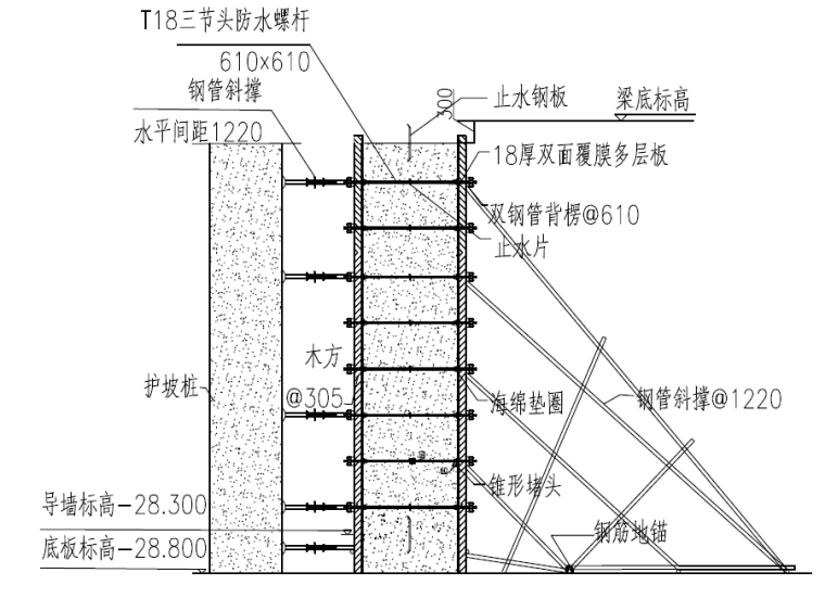 地下部位的梁资料下载-超高层综合体裙楼地下室模板工程施工方案（木模板）