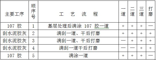 古建筑有规范了！！住建部发布《传统建筑工程技术规范》_183