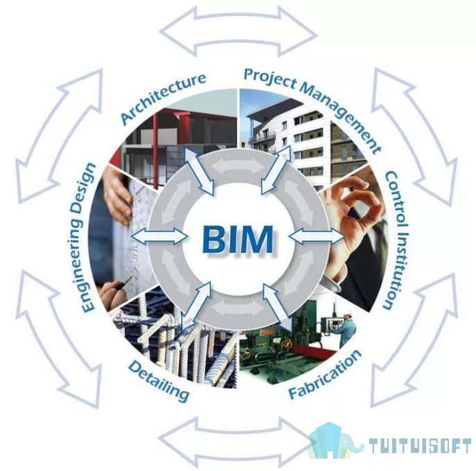 PC构件项目管理资料下载-BIM技术在装配式混凝土结构工程中的应用