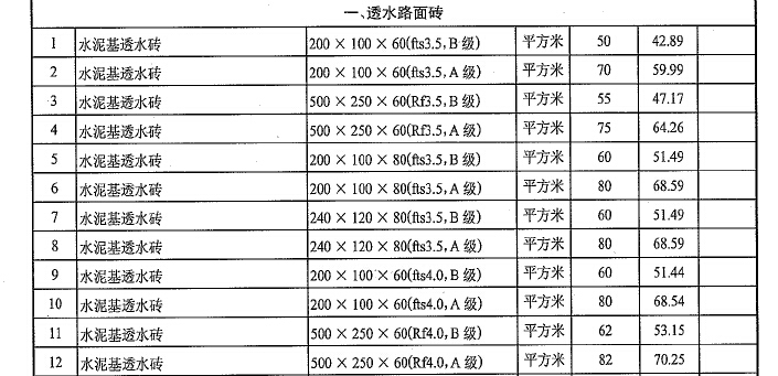 [武汉]2017年2月武汉建设工程造价信息（234页）-透水路面