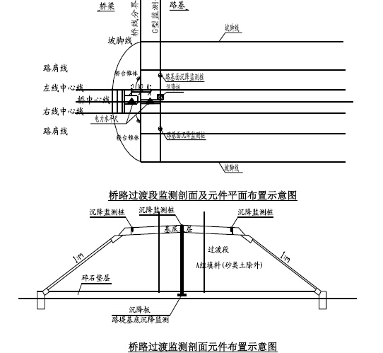 重载铁路工程路基专项技术交底101页（高路堤陡坡路堤深路堑）-桥路过渡监测剖面元件布置示意图