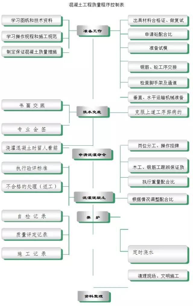 钢结构楼板混凝土施工方案_7