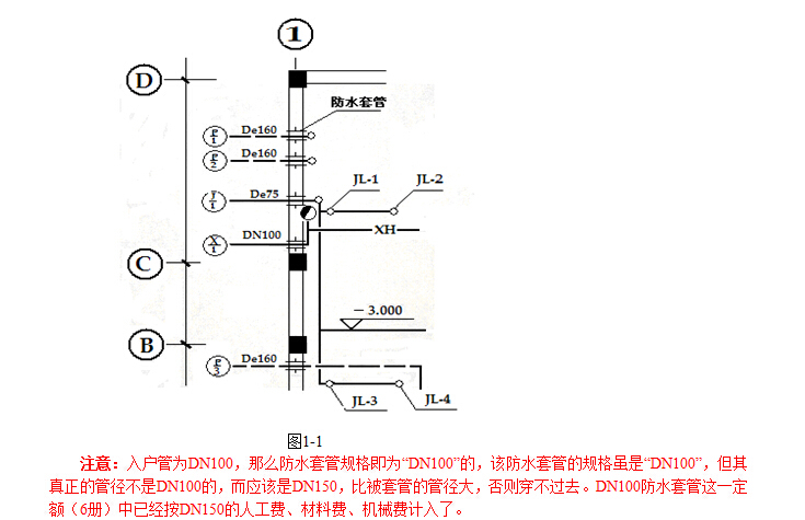 零基础安装造价入门知识讲解（附案例）-给水系统图