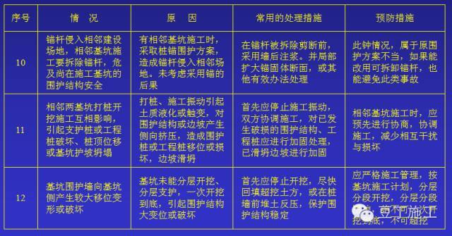 资深总工深基坑施工方案怎样编制才能安全高效，值得收藏！_12