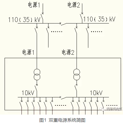 民用建筑双重电源的冷备用和热备用-炳华专栏-12124124.png