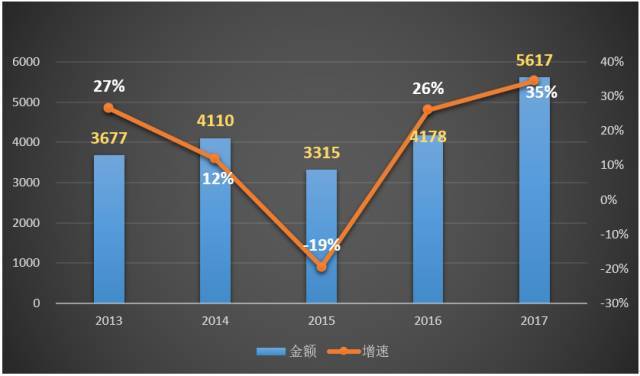 中国中铁股份资料下载-中国中铁2017年以来的经营情况如何？