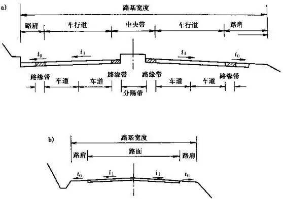 桥墩与路基边坡资料下载-一般路基设计详述