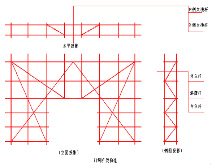 脚手架工程专项施工方案（塔式高层建筑）_9