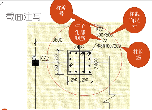 混凝土结构平法施工图识读柱和基础（PPT，157页）_3