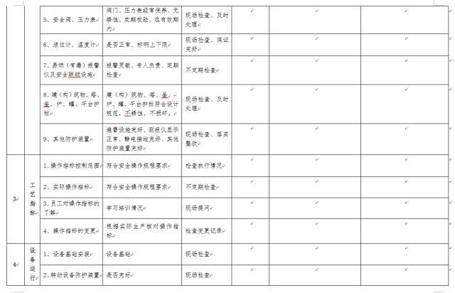 一整套物业小区安全检查表._11