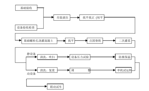 山西煤矿消防水池及水泵房设备安装施组设计_2