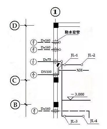 2018给排水安装定额资料下载-给排水安装造价-学习流程