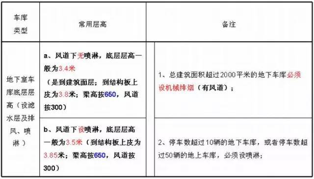 [地下车库+人防]设计要点+方法_11