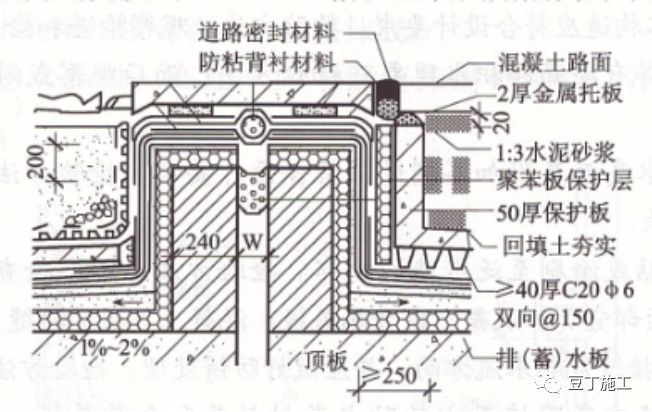 屋面细部做法及控制要点_25