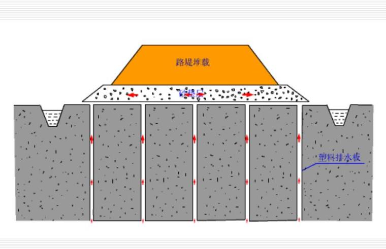 建筑工程施工新技术课件资料下载-软土地基处理新技术与方案选取原则课件PPT（119页）