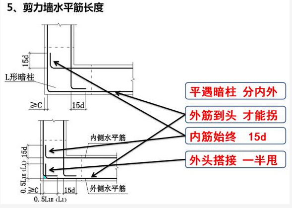 最形象的剪力墙钢筋平法记忆方法-X1B3A%U_MQ5GK7$NFH%6_[8.jpg