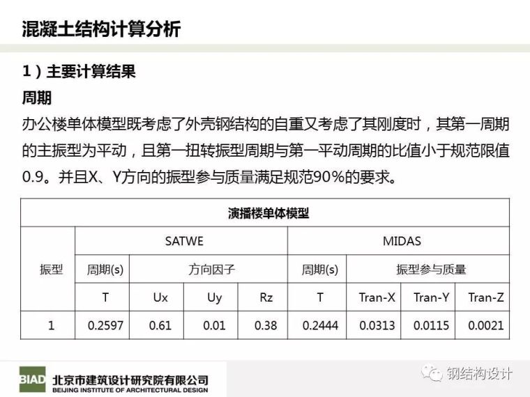 北京凤凰国际传媒中心结构设计_61