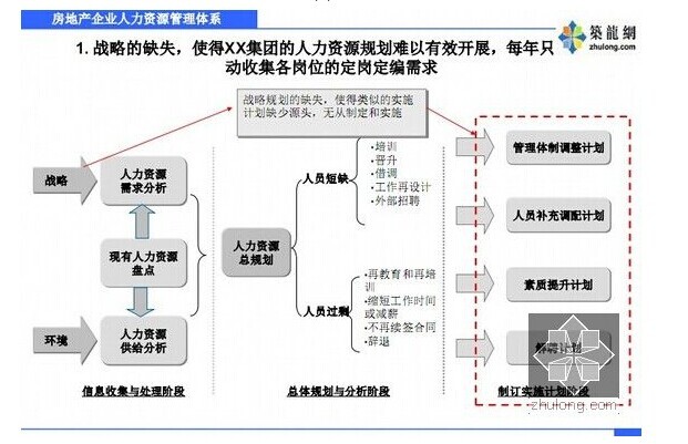 快来看！16年顶级企业房地产全流程管理运作制度体系资料包-7.jpg