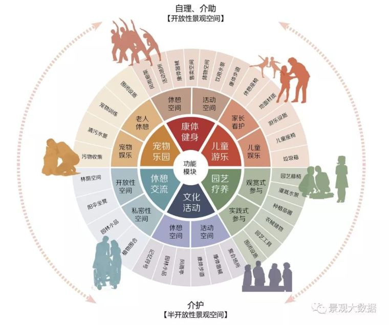 什么，做“屋顶花园"没灵感？国际案例学起来_20