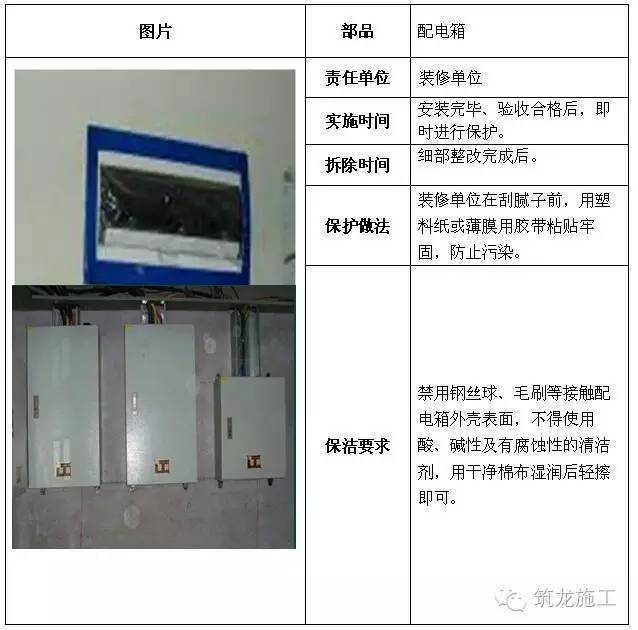 建筑工程全阶段的成品保护措施，很全很完整！_37