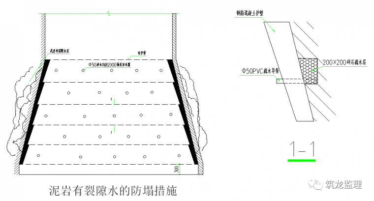(3)遇泥岩有裂隙水时,采取护壁加泄水孔施工方式处理:在开挖过程中遇