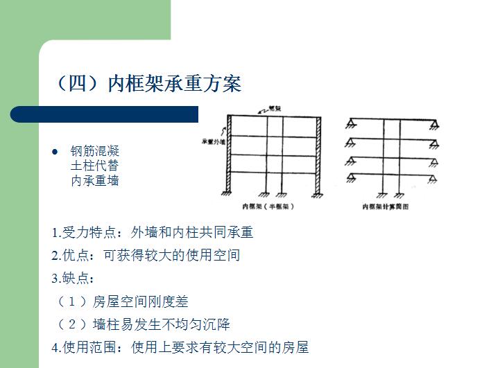 混合结构体系(共42页)